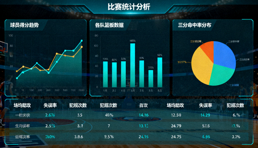 体育数据可视化分析界面,展示比赛统计图表与数据指标