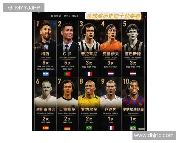 全球足球明星名气排行榜揭晓谁将登顶成为最受欢迎的球员