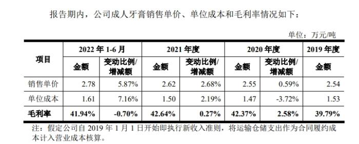 金年会一支动辄二三十元！自制牙膏为什么难上超市货架？(图1)